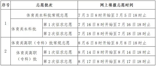 2021年福建省普通高等学校招生考生网上填报志愿时间安排表(图2)