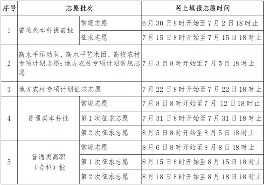 2021年福建省普通高等学校招生考生网上填报志愿时间安排表(图3)