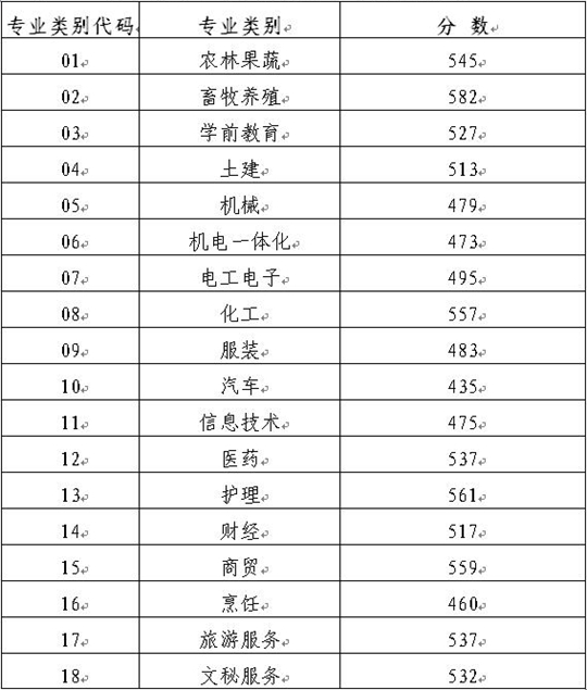 山东省教育厅、省教育招生考试院召开2021年高考工作第二次新闻发布会(图1) 山东省教育厅、省教育招生考试院召开2021年高考工作第二次新闻发布会(图1)