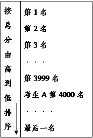 广西2021年普通高校招生政策一百问(图1) 广西2021年普通高校招生政策一百问(图1)