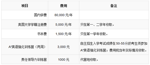 关于上海理工大学中英国际学院自主招生招考答疑,你想知道的都在这里(图1) 关于上海理工大学中英国际学院自主招生招考答疑,你想知道的都在这里(图1)
