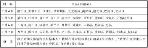 重庆:报考军事(武警)及公安院校的考生需注意,填报志愿后还有这些重要安排!(图1) 重庆:报考军事(武警)及公安院校的考生需注意,填报志愿后还有这些重要安排!(图1)