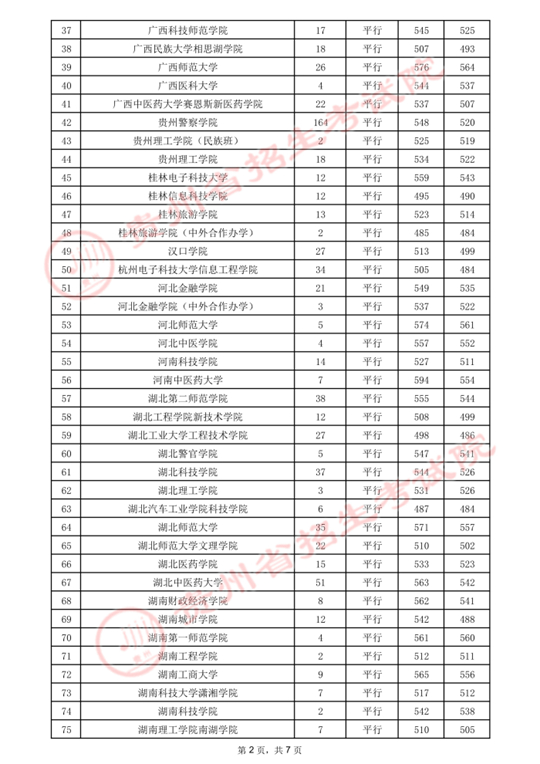 贵州：2021年7月29日高考第二批本科院校录取情况(图7)