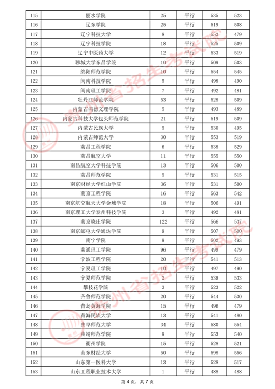 贵州：2021年7月29日高考第二批本科院校录取情况(图9)