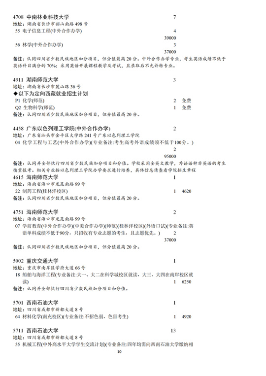 四川：26日11:00截止！本科第一批未完成计划院校第二次征集志愿来啦(图10)