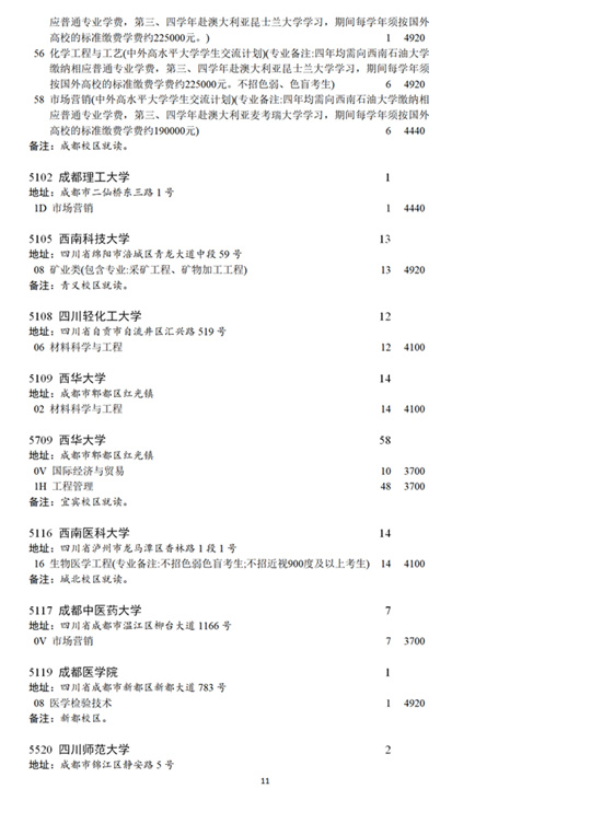 四川：26日11:00截止！本科第一批未完成计划院校第二次征集志愿来啦(图11)