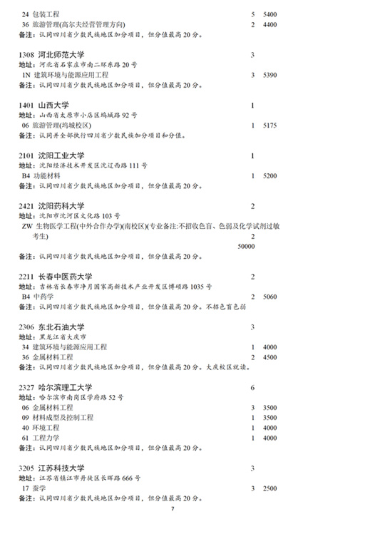 四川：26日11:00截止！本科第一批未完成计划院校第二次征集志愿来啦(图7)