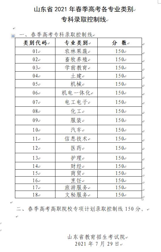 山东省2021年春季高考各专业类别专科录取控制线(图1)