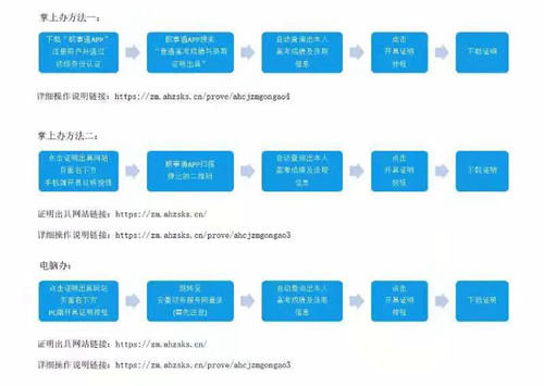 全程网办 | 安徽省普通高校招生成绩和录取证明调整为网上办理(图3) 全程网办 | 安徽省普通高校招生成绩和录取证明调整为网上办理(图3)
