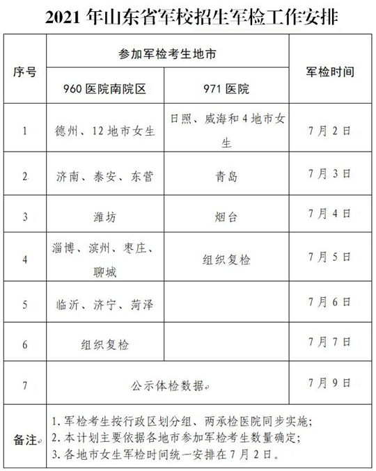 2021年山东省军校招生军检工作安排(图1)