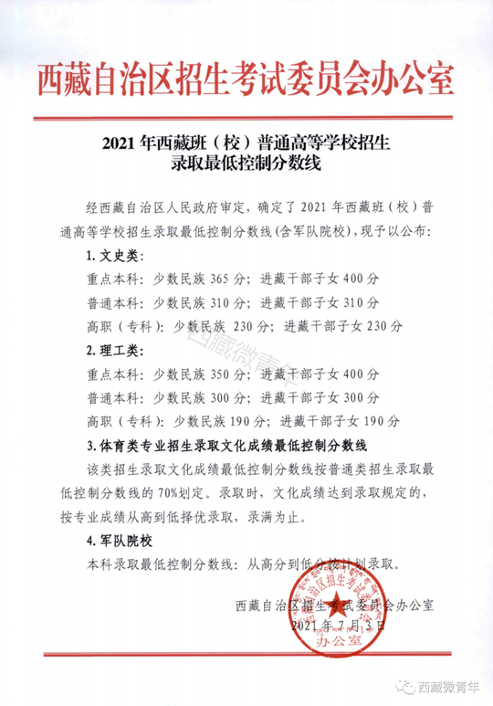 2021年西藏班高考分数线出炉(图1)