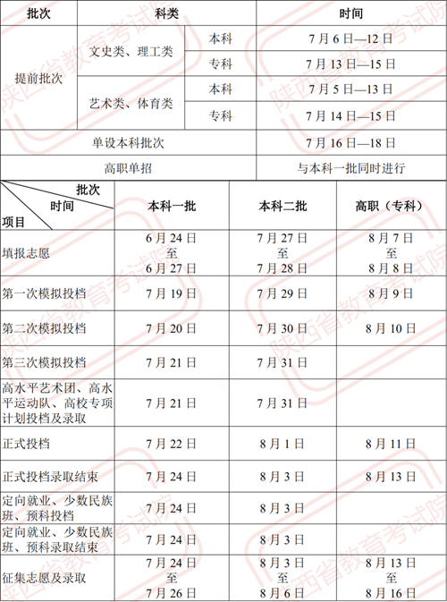 2021年陕西高考录取于7月6日至8月16日进行(图2)
