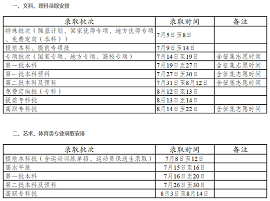 2021年云南省普高录取时间计划(图1)
