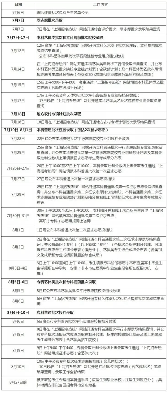 沪考心语 | 高考招生录取流程探微(图1) 沪考心语 | 高考招生录取流程探微(图1)