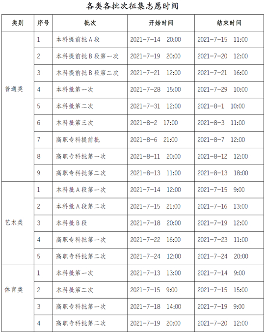 重庆市2021年普通高校招生各类各批次征集志愿时间安排(图1) 重庆市2021年普通高校招生各类各批次征集志愿时间安排(图1)