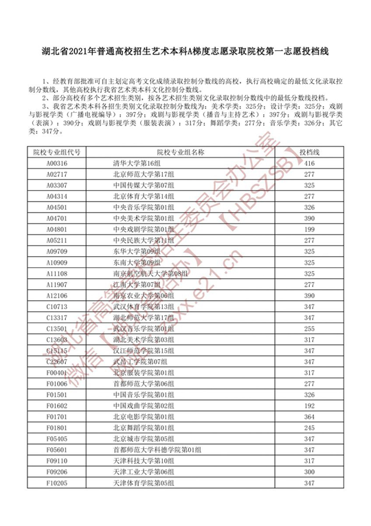 北京电影学院录取分线数_2019兰州警察学院录取通知线_北京交通大学交通运输学院录取分数线