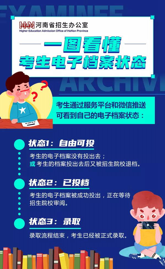河南：一图看懂考生电子档案状态(图1)