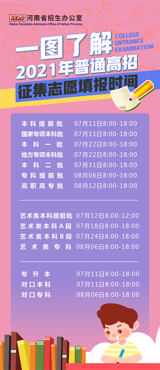 河南：一图了解2021年普通高招征集志愿填报时间(图1)