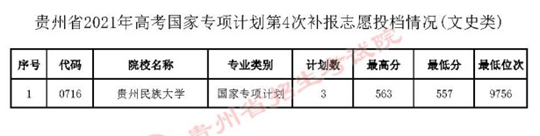 贵州：2021年7月19日高考国家专项计划第4次补报志愿投档情况(图1)