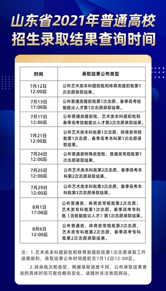山东省2021年普通高校招生录取结果查询时间(图1)