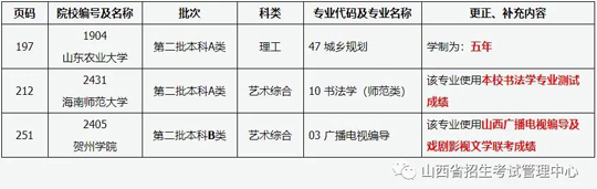 山西：2021年全国普通高校招生《填报志愿指南》更正说明(图1)