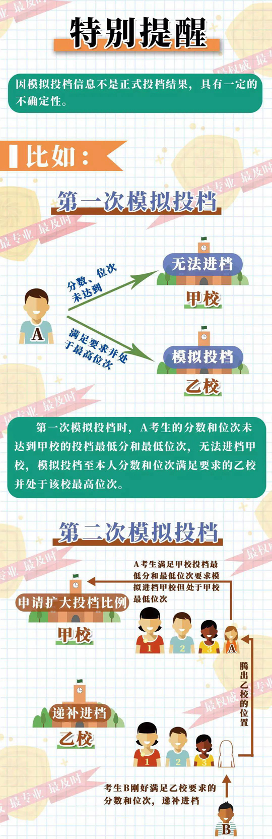 陕西:高考录取第16天,本科一批第二次模拟投档信息已公布!(图1) 陕西:高考录取第16天,本科一批第二次模拟投档信息已公布!(图1)