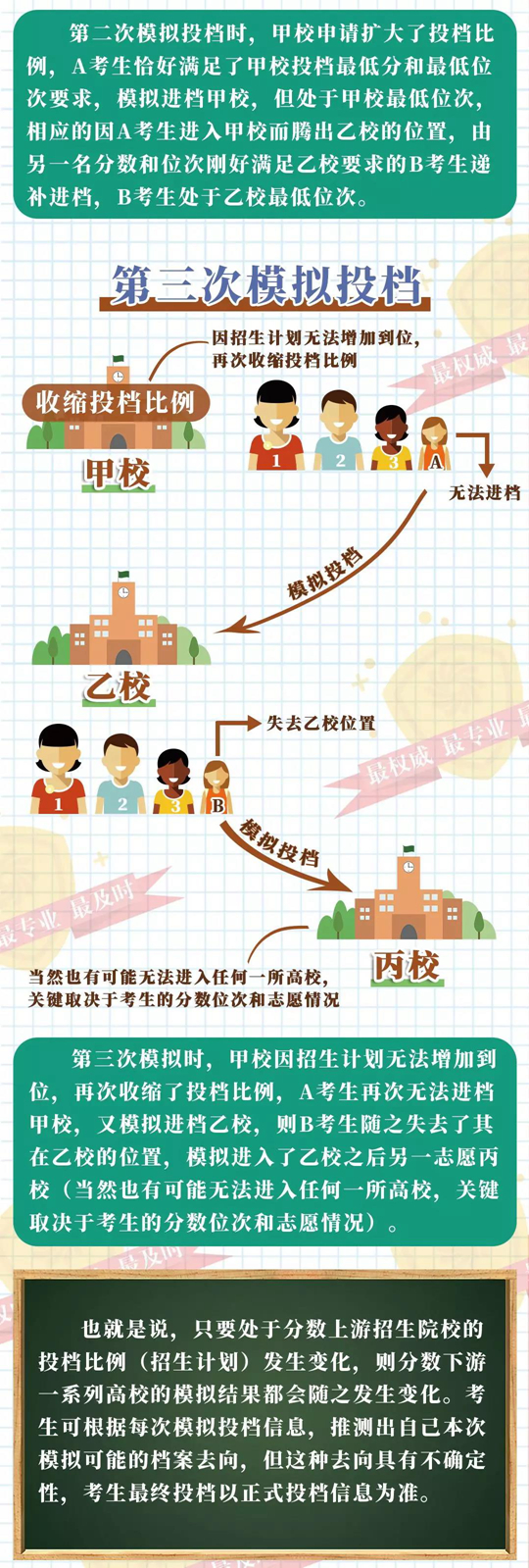 陕西:高考录取第16天,本科一批第二次模拟投档信息已公布!(图2) 陕西:高考录取第16天,本科一批第二次模拟投档信息已公布!(图2)