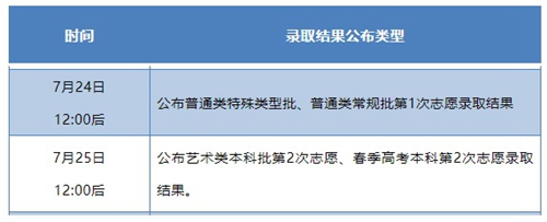 山东:今明两日开放志愿填报辅助系统!艺术类、春考本科批第2次录取结果25日12点后可查!(图1) 山东:今明两日开放志愿填报辅助系统!艺术类、春考本科批第2次录取结果25日12点后可查!(图1)
