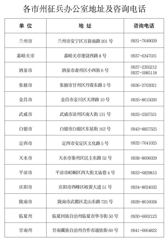 甘肃省2021年定向培养士官考生体检、 政治考核和面试结果查询公告(图1)
