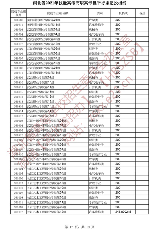 湖北省2021年技能高考高职高专批平行志愿投档线(图17)