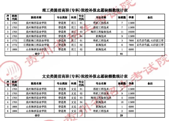 关于贵州省2021年普通高校招生提前高职(专科)院校网上补报志愿的说明(图1) 关于贵州省2021年普通高校招生提前高职(专科)院校网上补报志愿的说明(图1)