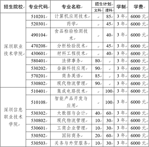 云南:2021年高职专项志愿填报将于8月9日-12日进行(图1) 云南:2021年高职专项志愿填报将于8月9日-12日进行(图1)