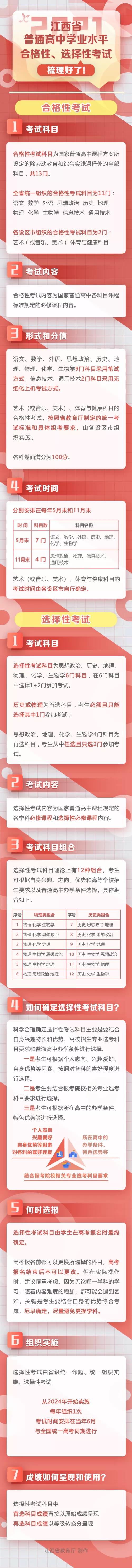 江西：普通高中学业水平考试考什么？怎么考？(图1)