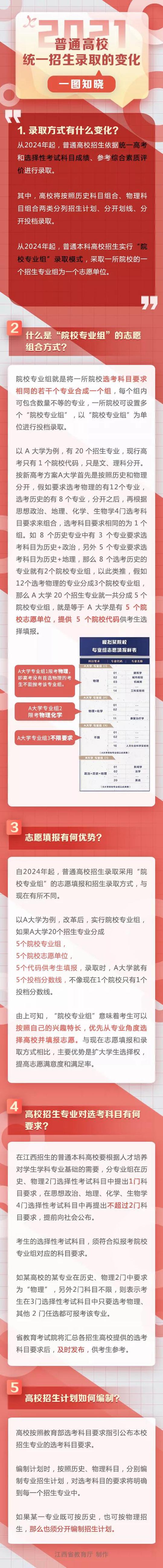 江西：高招录取有哪些变化？什么是“院校专业组”？(图1)