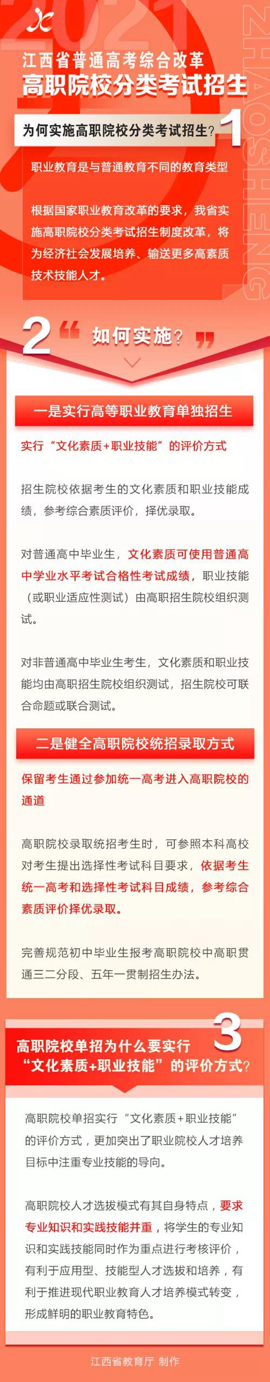 江西：高职院校分类考试招生如何实施？(图1)