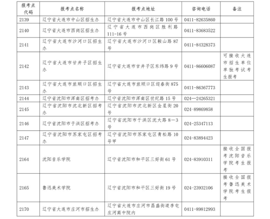 辽宁省2022年全国硕士研究生招生考试网报公告(图2) 辽宁省2022年全国硕士研究生招生考试网报公告(图2)