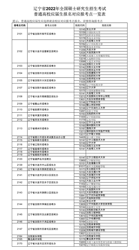 辽宁省2022年全国硕士研究生招生考试网报公告(图3) 辽宁省2022年全国硕士研究生招生考试网报公告(图3)