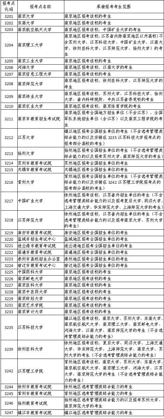 江苏省2022年全国硕士研究生招生网上报名公告(图1) 江苏省2022年全国硕士研究生招生网上报名公告(图1)