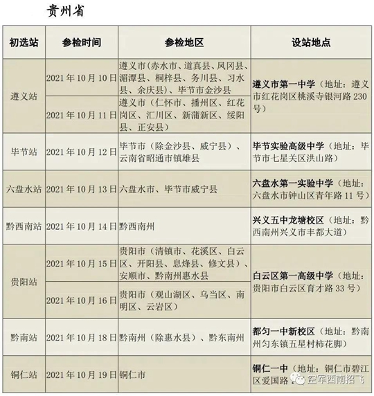 2022年度贵州省空军招飞初选检测安排出炉(图1)