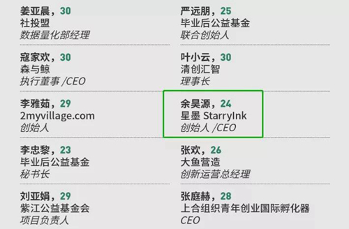中英国际学院学子余昊源登上福布斯中国2021年度30 Under 30榜单!(图3) 中英国际学院学子余昊源登上福布斯中国2021年度30 Under 30榜单!(图3)