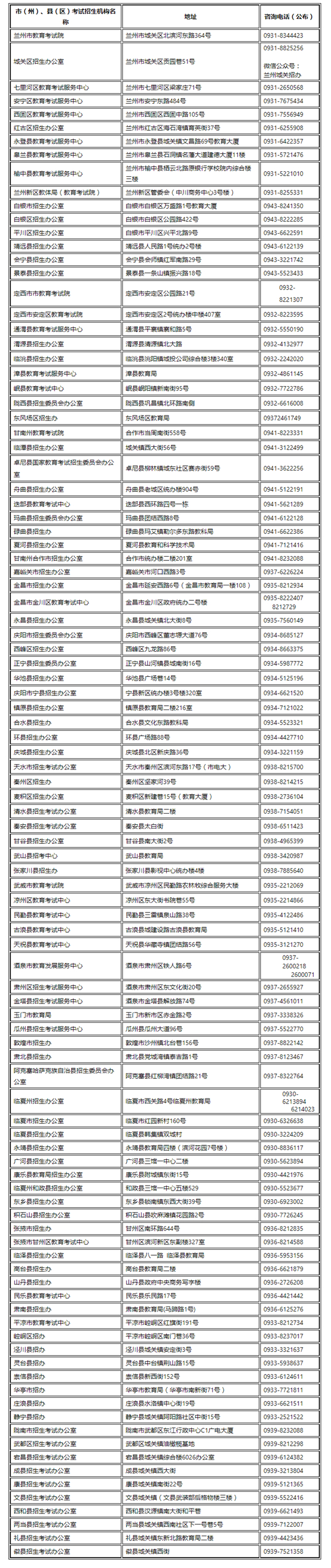 甘肃省2022年普通高考网上报名即将开始(图16) 甘肃省2022年普通高考网上报名即将开始(图16)