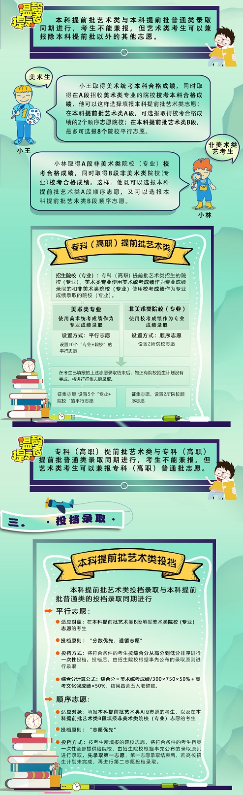 一图读懂北京市2022年普通高等学校艺术类招生政策(图2)