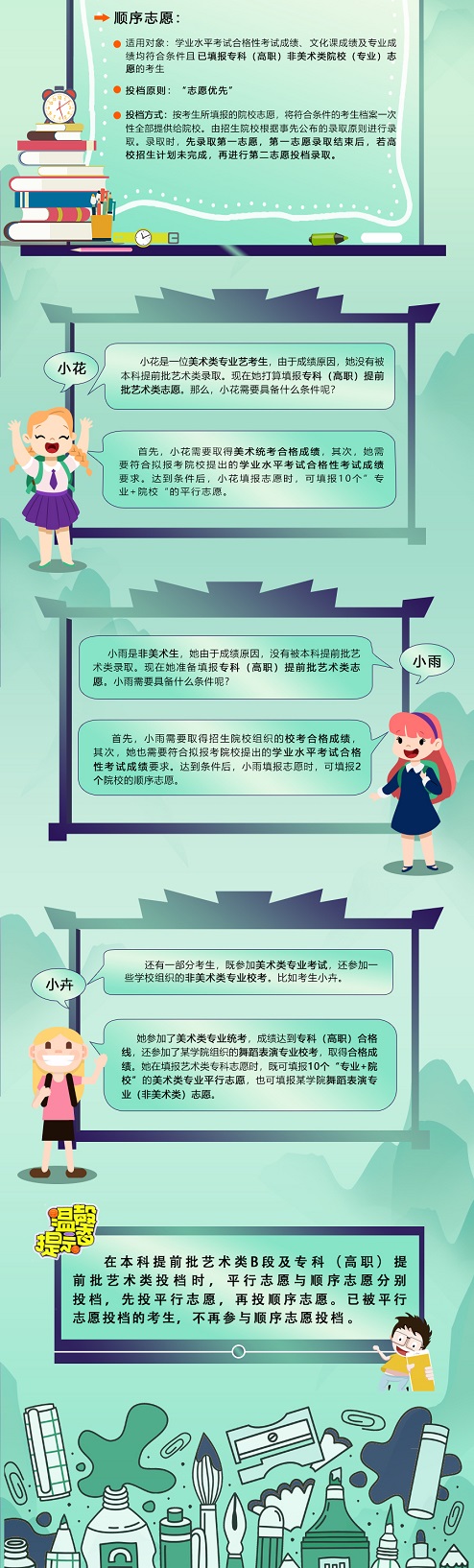 一图读懂北京市2022年普通高等学校艺术类招生政策(图4)