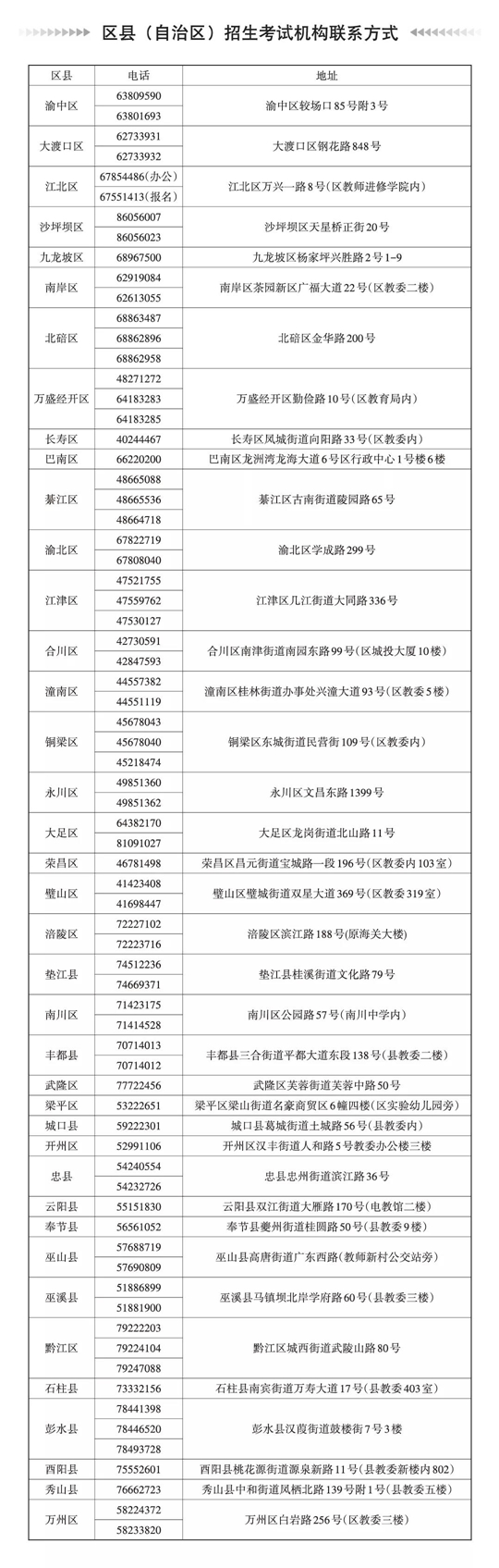 重庆市2022年普通高考报名工作温馨提示(图1)