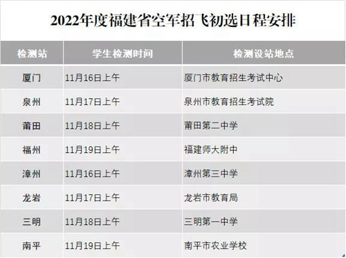 2022年度福建省空军招飞初选日程安排(图1) 2022年度福建省空军招飞初选日程安排(图1)