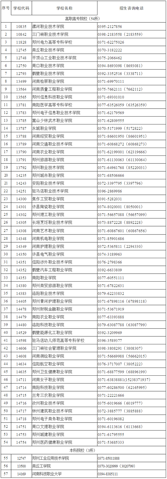河南省教育厅关于做好2021年高职扩招单独考试招生工作的通知(图1) 河南省教育厅关于做好2021年高职扩招单独考试招生工作的通知(图1)
