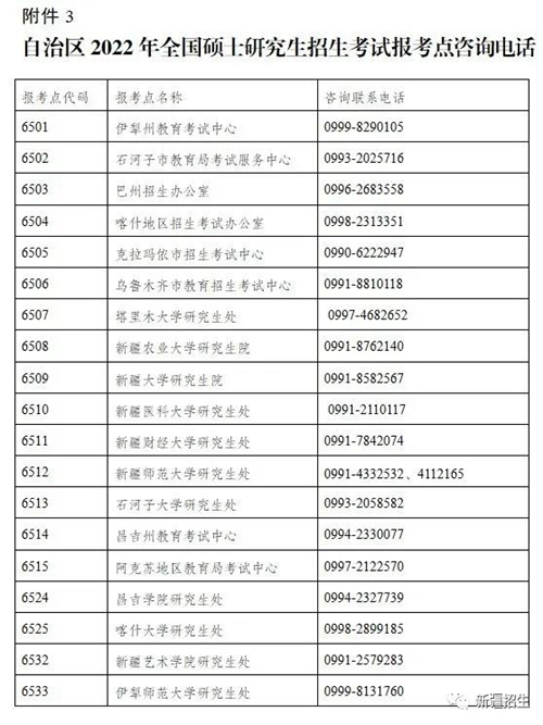 新疆维吾尔自治区2022年全国硕士研究生招生考试健康应试工作提示(图3) 新疆维吾尔自治区2022年全国硕士研究生招生考试健康应试工作提示(图3)