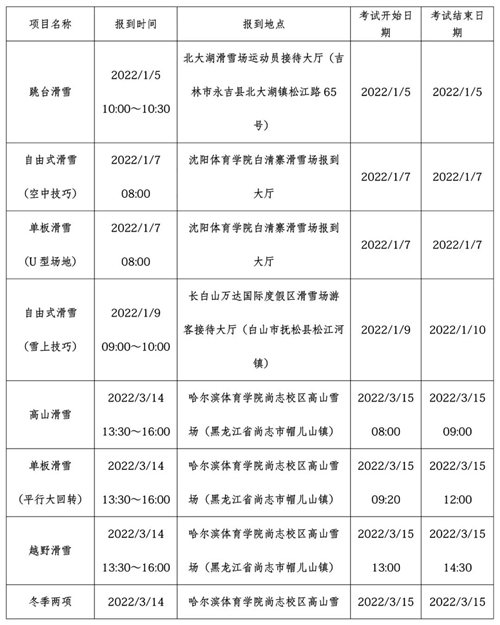 2022年普通高等学校运动训练、武术与民族传统体育专业招生及高校高水平运动队招生冬季项目考试安排(图1)