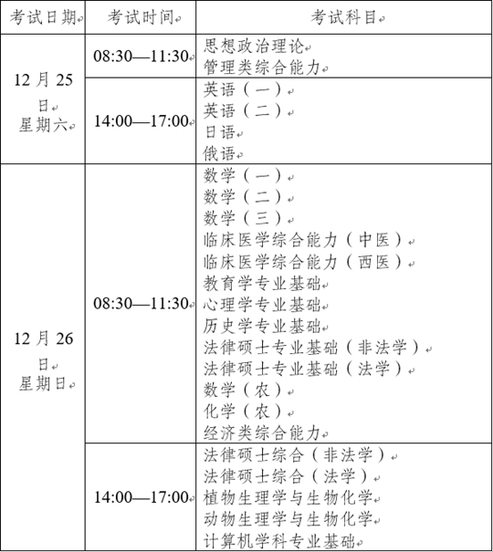 致云南省2022年全国硕士研究生招生考试考生的一封信(图1) 致云南省2022年全国硕士研究生招生考试考生的一封信(图1)