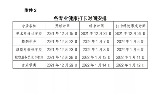 2022年甘肃省普通高校招生艺术类专业统考公告（一）(图2)
